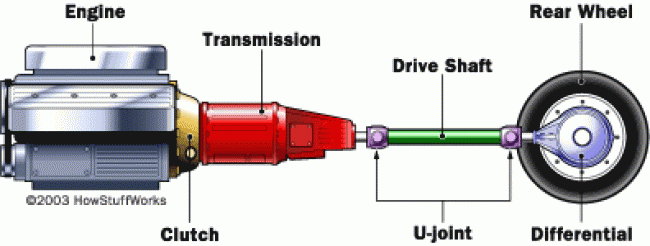 Diagrama